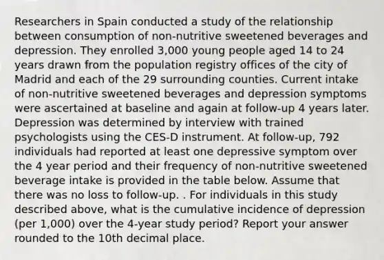 Researchers in Spain conducted a study of the relationship between consumption of non-nutritive sweetened beverages and depression. They enrolled 3,000 young people aged 14 to 24 years drawn from the population registry offices of the city of Madrid and each of the 29 surrounding counties. Current intake of non-nutritive sweetened beverages and depression symptoms were ascertained at baseline and again at follow-up 4 years later. Depression was determined by interview with trained psychologists using the CES-D instrument. At follow-up, 792 individuals had reported at least one depressive symptom over the 4 year period and their frequency of non-nutritive sweetened beverage intake is provided in the table below. Assume that there was no loss to follow-up. . For individuals in this study described above, what is the cumulative incidence of depression (per 1,000) over the 4-year study period? Report your answer rounded to the 10th decimal place.