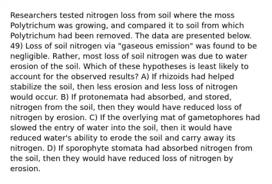 Researchers tested nitrogen loss from soil where the moss Polytrichum was growing, and compared it to soil from which Polytrichum had been removed. The data are presented below. 49) Loss of soil nitrogen via "gaseous emission" was found to be negligible. Rather, most loss of soil nitrogen was due to water erosion of the soil. Which of these hypotheses is least likely to account for the observed results? A) If rhizoids had helped stabilize the soil, then less erosion and less loss of nitrogen would occur. B) If protonemata had absorbed, and stored, nitrogen from the soil, then they would have reduced loss of nitrogen by erosion. C) If the overlying mat of gametophores had slowed the entry of water into the soil, then it would have reduced water's ability to erode the soil and carry away its nitrogen. D) If sporophyte stomata had absorbed nitrogen from the soil, then they would have reduced loss of nitrogen by erosion.