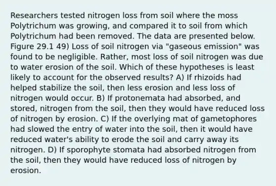 Researchers tested nitrogen loss from soil where the moss Polytrichum was growing, and compared it to soil from which Polytrichum had been removed. The data are presented below. Figure 29.1 49) Loss of soil nitrogen via "gaseous emission" was found to be negligible. Rather, most loss of soil nitrogen was due to water erosion of the soil. Which of these hypotheses is least likely to account for the observed results? A) If rhizoids had helped stabilize the soil, then less erosion and less loss of nitrogen would occur. B) If protonemata had absorbed, and stored, nitrogen from the soil, then they would have reduced loss of nitrogen by erosion. C) If the overlying mat of gametophores had slowed the entry of water into the soil, then it would have reduced water's ability to erode the soil and carry away its nitrogen. D) If sporophyte stomata had absorbed nitrogen from the soil, then they would have reduced loss of nitrogen by erosion.