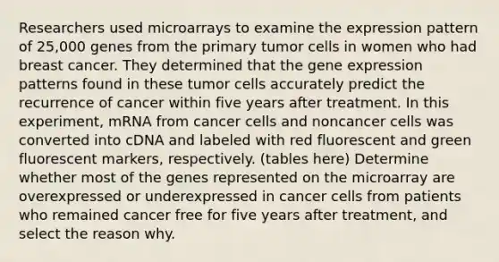 Researchers used microarrays to examine the expression pattern of 25,000 genes from the primary tumor cells in women who had breast cancer. They determined that the gene expression patterns found in these tumor cells accurately predict the recurrence of cancer within five years after treatment. In this experiment, mRNA from cancer cells and noncancer cells was converted into cDNA and labeled with red fluorescent and green fluorescent markers, respectively. (tables here) Determine whether most of the genes represented on the microarray are overexpressed or underexpressed in cancer cells from patients who remained cancer free for five years after treatment, and select the reason why.