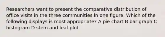 Researchers want to present the comparative distribution of office visits in the three communities in one figure. Which of the following displays is most appropriate? A pie chart B bar graph C histogram D stem and leaf plot