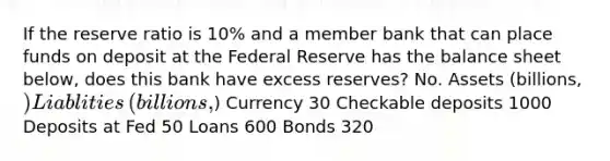 If the reserve ratio is​ 10% and a member bank that can place funds on deposit at the Federal Reserve has the balance sheet​ below, does this bank have excess​ reserves? No. Assets​ (billions, ) Liablities​ (billions,) Currency 30 Checkable deposits 1000 Deposits at Fed 50 Loans 600 Bonds 320