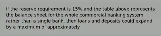 If the reserve requirement is 15% and the table above represents the balance sheet for the whole commercial banking system rather than a single bank, then loans and deposits could expand by a maximum of approximately