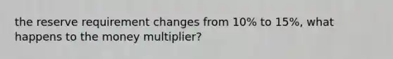 the reserve requirement changes from 10% to 15%, what happens to the money multiplier?