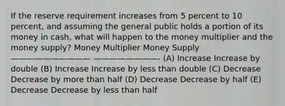 If the reserve requirement increases from 5 percent to 10 percent, and assuming the general public holds a portion of its money in cash, what will happen to the money multiplier and the money supply? Money Multiplier Money Supply —————————— ————————- (A) Increase Increase by double (B) Increase Increase by less than double (C) Decrease Decrease by more than half (D) Decrease Decrease by half (E) Decrease Decrease by less than half