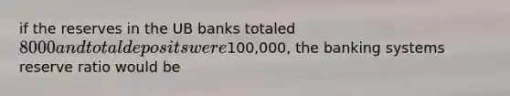 if the reserves in the UB banks totaled 8000 and total deposits were100,000, the banking systems reserve ratio would be