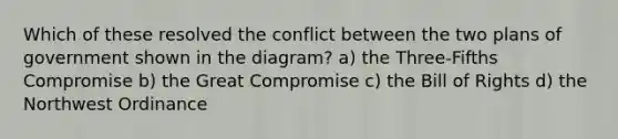 Which of these resolved the conflict between the two plans of government shown in the diagram? a) the Three-Fifths Compromise b) the Great Compromise c) the Bill of Rights d) the Northwest Ordinance