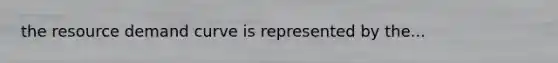 the resource demand curve is represented by the...