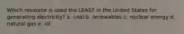 Which resource is used the LEAST in the United States for generating electricity? a. coal b. renewables c. nuclear energy d. natural gas e. oil