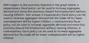 With respect to the economy depicted in the graph below: a expansionary fiscal policy can be used to increase aggregate demand and move this economy toward full employment without causing inflation. Your answer b expansionary fiscal policy can be used to increase aggregate demand but the trade-off for lower unemployment will be higher inflation. c contractionary fiscal policy can be used to increase aggregate demand and move this economy toward full employment without causing inflation. d contractionary fiscal policy can be used to increase aggregate demand but the trade-off for lower unemployment will be higher inflation.