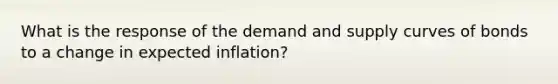 What is the response of the demand and supply curves of bonds to a change in expected inflation?