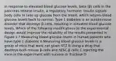 In response to elevated blood glucose levels, beta (β) cells in the pancreas release insulin, a regulatory hormone. Insulin signals body cells to take up glucose from the blood, which returns blood glucose levels back to normal. Type 1 diabetes is an autoimmune disorder that destroys β-cells, resulting in elevated blood glucose levels. Which of the following modifications to the experimental design would improve the reliability of the results presented in Figure 1 ? Measuring blood glucose levels in human patients who have type 1 diabetes A Measuring blood glucose levels in a group of mice that were not given STZ B Using a drug that destroys both mouse β-cells and hESC-β cells C Injecting the mice in the experiment with sucrose or fructose D