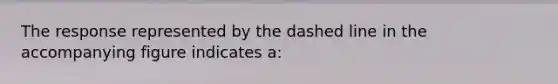 The response represented by the dashed line in the accompanying figure indicates a: