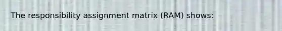 The responsibility assignment matrix (RAM) shows: