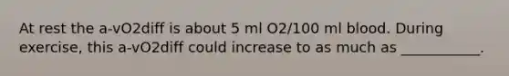 At rest the a-vO2diff is about 5 ml O2/100 ml blood. During exercise, this a-vO2diff could increase to as much as ___________.