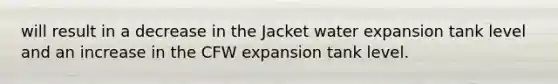 will result in a decrease in the Jacket water expansion tank level and an increase in the CFW expansion tank level.