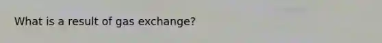 What is a result of <a href='https://www.questionai.com/knowledge/kU8LNOksTA-gas-exchange' class='anchor-knowledge'>gas exchange</a>?