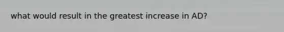 what would result in the greatest increase in AD?