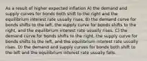 As a result of higher expected inflation A) the demand and supply curves for bonds both shift to the right and the equilibrium interest rate usually rises. B) the demand curve for bonds shifts to the left, the supply curve for bonds shifts to the right, and the equilibrium interest rate usually rises. C) the demand curve for bonds shifts to the right, the supply curve for bonds shifts to the left, and the equilibrium interest rate usually rises. D) the demand and supply curves for bonds both shift to the left and the equilibrium interest rate usually falls.