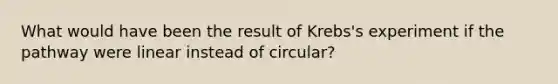 What would have been the result of Krebs's experiment if the pathway were linear instead of circular?