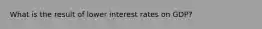 What is the result of lower interest rates on GDP?