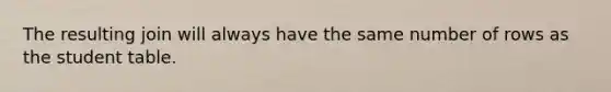 The resulting join will always have the same number of rows as the student table.
