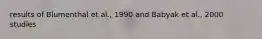 results of Blumenthal et al., 1990 and Babyak et al., 2000 studies