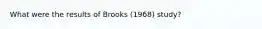 What were the results of Brooks (1968) study?