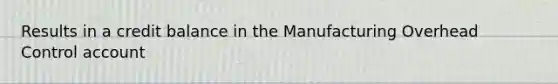 Results in a credit balance in the Manufacturing Overhead Control account