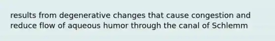 results from degenerative changes that cause congestion and reduce flow of aqueous humor through the canal of Schlemm