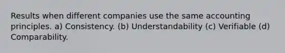 Results when different companies use the same accounting principles. a) Consistency. (b) Understandability (c) Verifiable (d) Comparability.