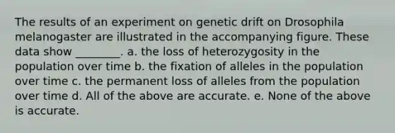 The results of an experiment on genetic drift on Drosophila melanogaster are illustrated in the accompanying figure. These data show ________. a. the loss of heterozygosity in the population over time b. the fixation of alleles in the population over time c. the permanent loss of alleles from the population over time d. All of the above are accurate. e. None of the above is accurate.