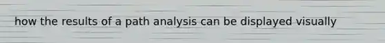 how the results of a path analysis can be displayed visually