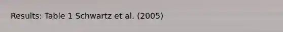 Results: Table 1 Schwartz et al. (2005)