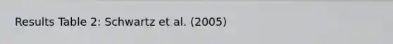 Results Table 2: Schwartz et al. (2005)