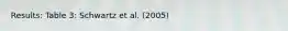 Results: Table 3: Schwartz et al. (2005)