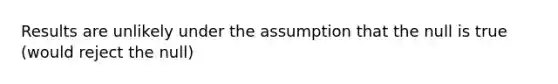 Results are unlikely under the assumption that the null is true (would reject the null)