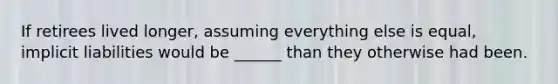 If retirees lived longer, assuming everything else is equal, implicit liabilities would be ______ than they otherwise had been.