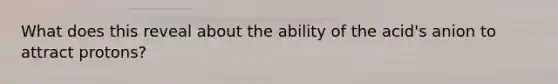 What does this reveal about the ability of the acid's anion to attract protons?