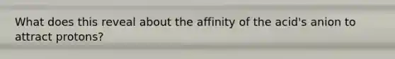 What does this reveal about the affinity of the acid's anion to attract protons?