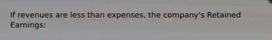 If revenues are less than expenses, the company's Retained Earnings: