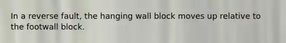 In a reverse fault, the hanging wall block moves up relative to the footwall block.