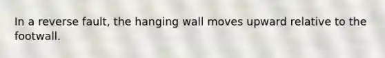 In a reverse fault, the hanging wall moves upward relative to the footwall.