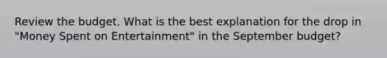 Review the budget. What is the best explanation for the drop in "Money Spent on Entertainment" in the September budget?