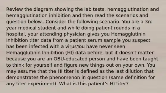 Review the diagram showing the lab tests, hemagglutination and hemagglutination inhibition and then read the scenarios and question below...Consider the following scenario. You are a 3rd year medical student and while doing patient rounds in a hospital, your attending physician gives you Hemagglutinin Inhibition titer data from a patient serum sample you suspect has been infected with a virusYou have never seen Hemagglutinin Inhibition (HI) data before, but it doesn't matter because you are an OBU-educated person and have been taught to think for yourself and figure new things out on your own. You may assume that the HI titer is defined as the last dilution that demonstrates the phenomenon in question (same definition for any titer experiment). What is this patient's HI titer?