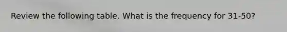 Review the following table. What is the frequency for 31-50?