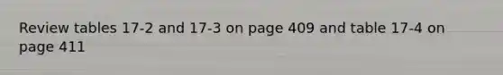 Review tables 17-2 and 17-3 on page 409 and table 17-4 on page 411