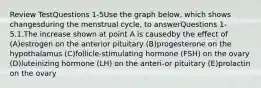 Review TestQuestions 1-5Use the graph below, which shows changesduring the menstrual cycle, to answerQuestions 1-5.1.The increase shown at point A is causedby the effect of (A)estrogen on the anterior pituitary (B)progesterone on the hypothalamus (C)follicle-stimulating hormone (FSH) on the ovary (D)luteinizing hormone (LH) on the anteri-or pituitary (E)prolactin on the ovary