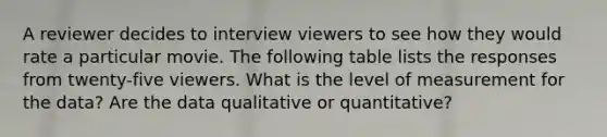 A reviewer decides to interview viewers to see how they would rate a particular movie. The following table lists the responses from twenty-five viewers. What is the level of measurement for the data? Are the data qualitative or quantitative?