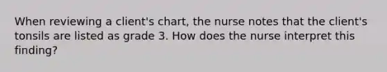 When reviewing a client's chart, the nurse notes that the client's tonsils are listed as grade 3. How does the nurse interpret this finding?